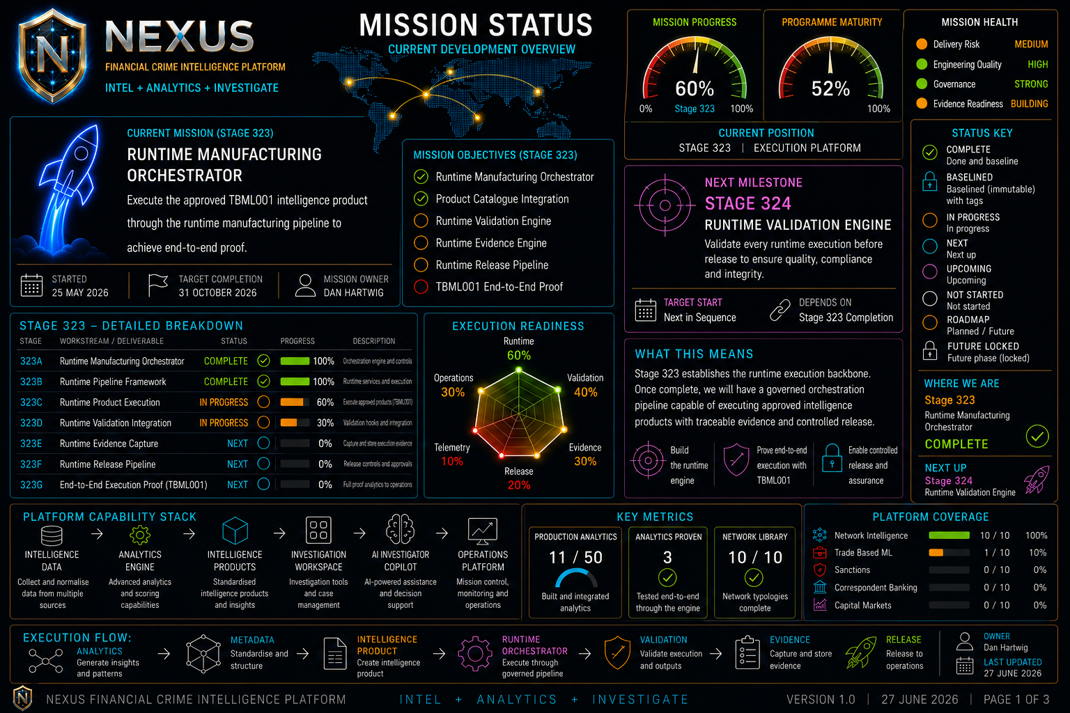 Mission Status briefing